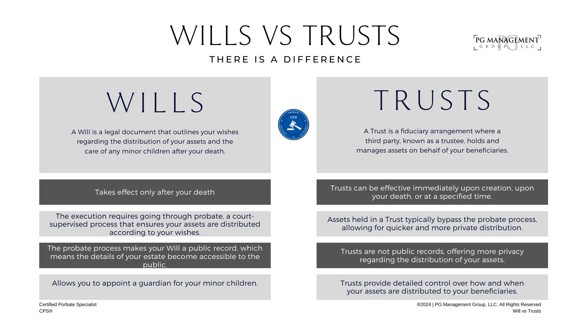 Wills Vs Trusts...There Is A Difference